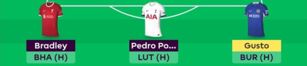 FPL GW30 Scout Picks - Defenders